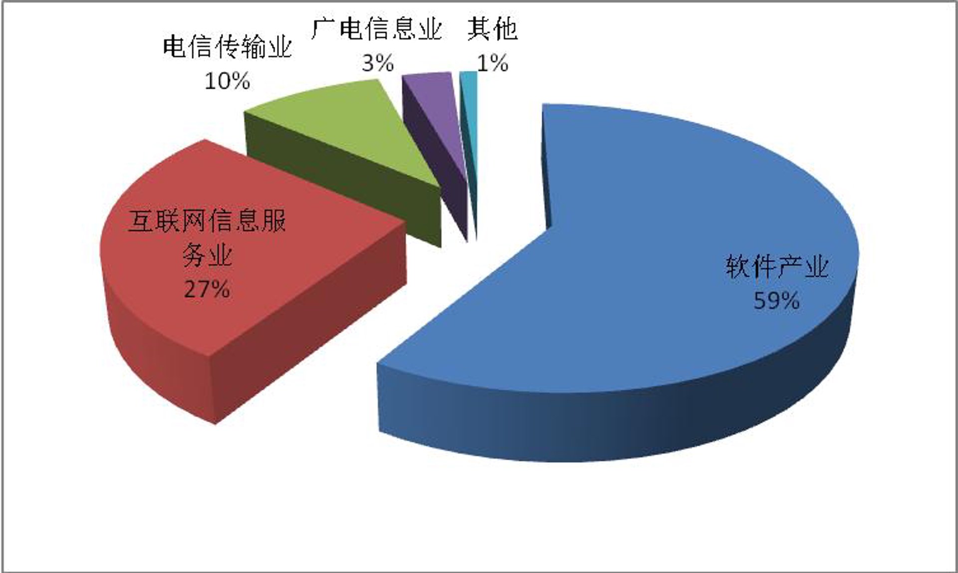 修信软件科技